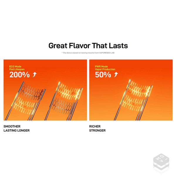 VAPORESSO VIBE SE 2 POD KIT