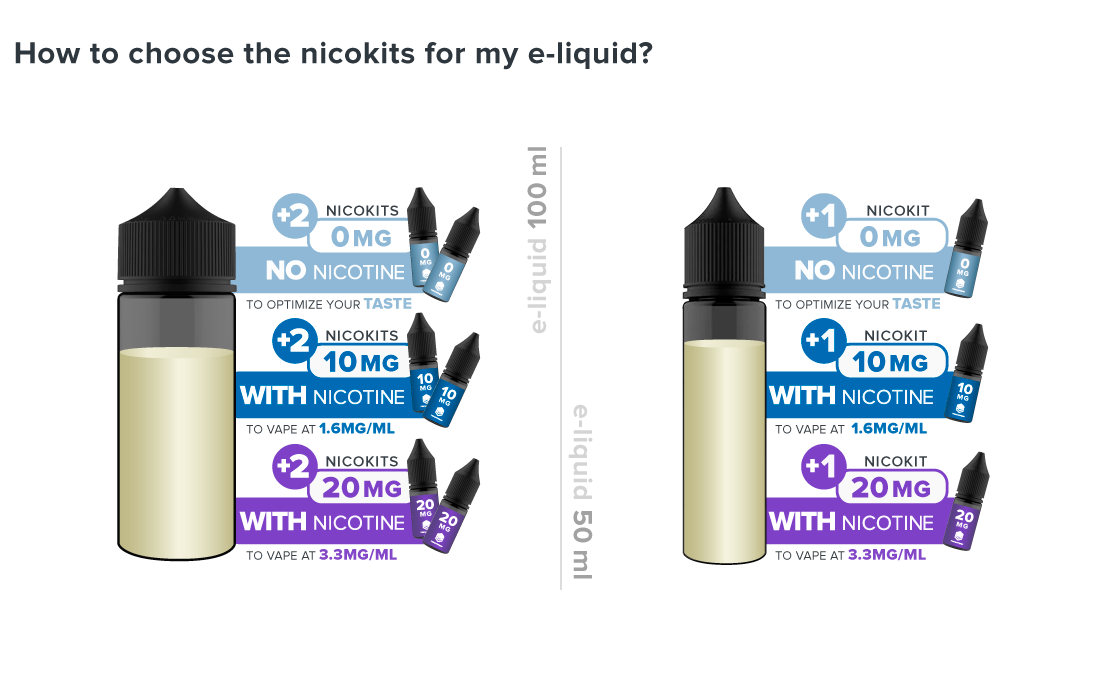 MASQUEVAPOR - How to use your nicokits