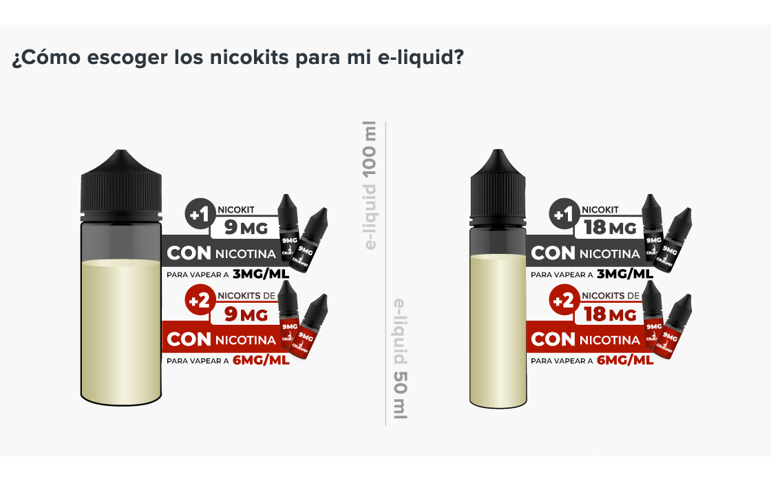 equivalencias nicotina 6M Ethyl