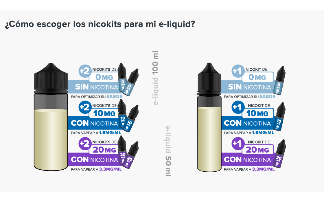 MASQUEVAPOR - Cómo usar los nicokits